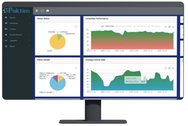 AMI Dashboard